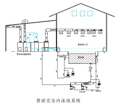 三集一体热泵工安装示意图